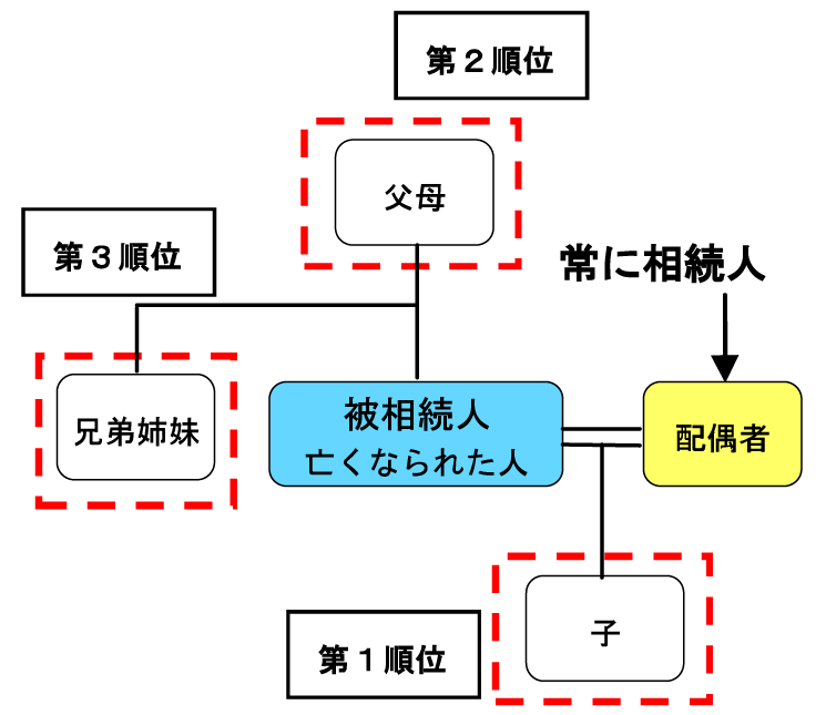 ページ 5 大阪の税理士事務所 税理士法人エヴィス