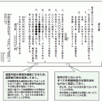 遺言書（見本・中小企業庁）