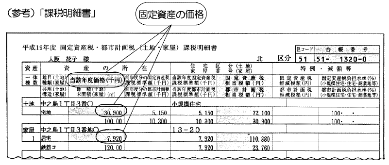 固定資産税課税明細書（見本・大阪市）