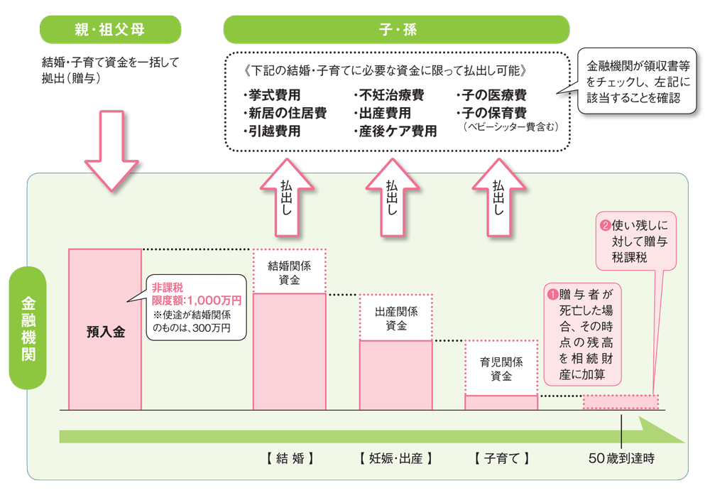 ページ 5 大阪の税理士事務所 税理士法人エヴィス